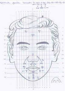 Schéma de réflexologie faciale